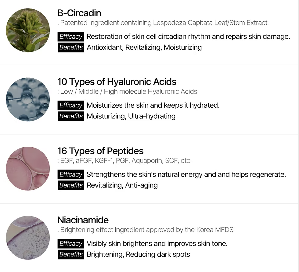 TUPS CURE ANTI AGE SERUM PEPTIDES COREENS